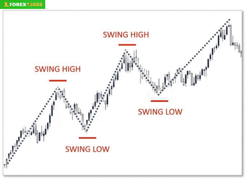 Swing trader là gì